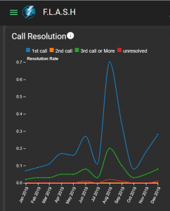 Flash insights