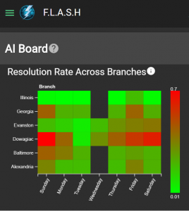 Flash analytics