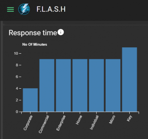 Flash dashboard